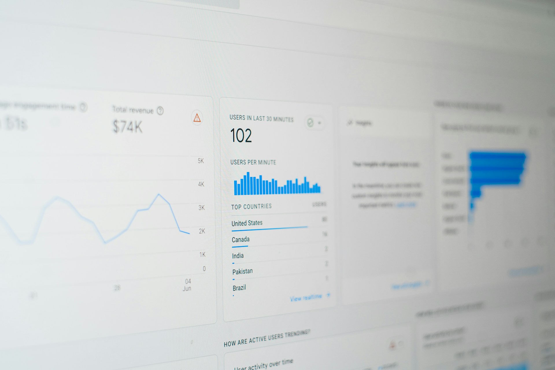 Google Analytics dashboard showing traffic and revenue trends